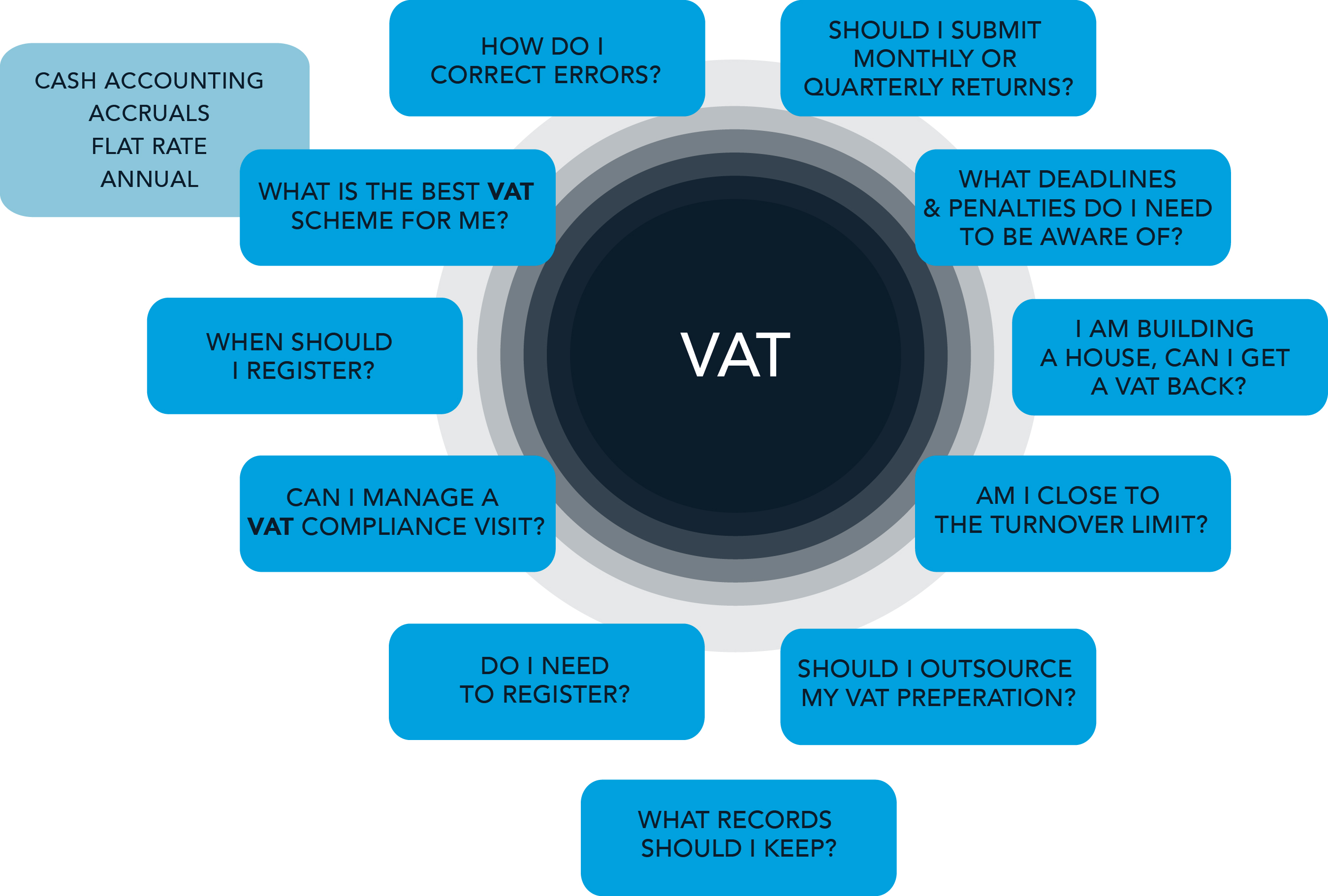 VAT Tax Advice Services Saint Co Chartered Accountants